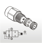 Directional Valves