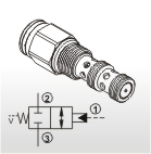 Directional Valves