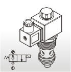 Solenoid Operated Cartridge Valves