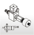 Solenoid Operated Cartridge Valves