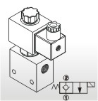 Cartridge Type Solenoid Operated Check Valves