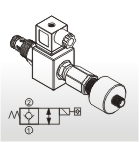 Solenoid Operated Cartridge Valves