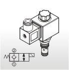 Solenoid Operated Cartridge Valves