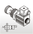 Solenoid Operated Cartridge Valves