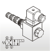 Solenoid Operated Cartridge Valves