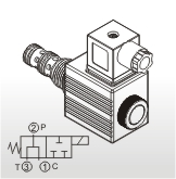 Solenoid Operated Cartridge Valves