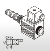 Solenoid Operated Cartridge Valves