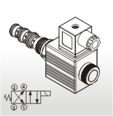 Solenoid Operated Cartridge Valves