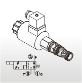 Solenoid Operated Cartridge Valves