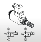 Proportional Directional Valves (Non Compensated Flow Regulators)