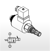 Proportional Directional Valves (Non Compensated Flow Regulators)