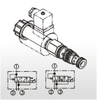 Proportional Reducing / Relieving Valves  (Direct-acting)